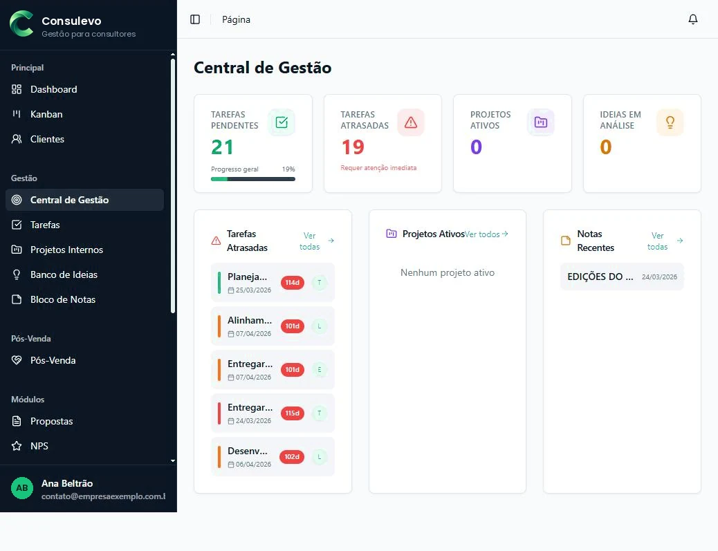 Central de gestão com métricas e alertas.