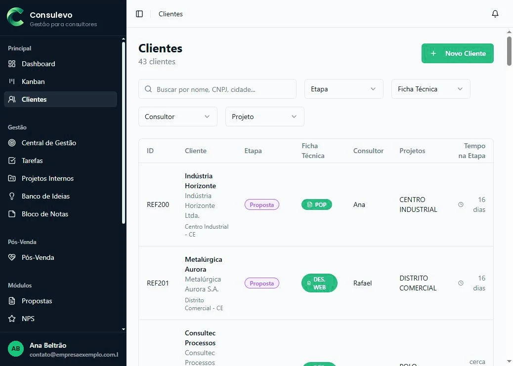 Lista de clientes com filtros e status.