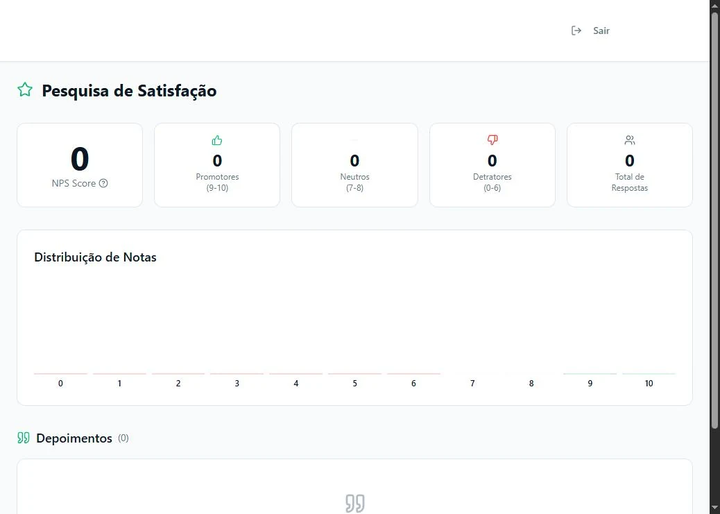 Painel de pesquisa de satisfação com evolução do índice.