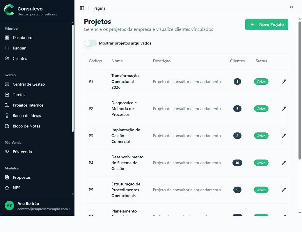 Lista de projetos em andamento.